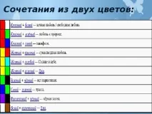 Творчий проект з технології «Фенечка-це стильно» - технологія (дівчатка), презентації технології