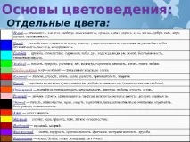 Творчий проект з технології «Фенечка-це стильно» - технологія (дівчатка), презентації технології