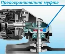Технологічні Ази Машинобудування - Купуємо хорошу болгарку хорошу