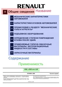 бележки renault