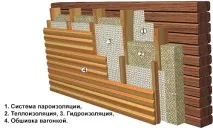 Утеплення стін усередині дерев’яного будинку мінеральна вата, пінопласт, ОСП (відео) усередині