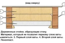 Утеплення стін усередині дерев’яного будинку мінеральна вата, пінопласт, ОСП (відео) стін