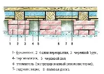 утеплюємо