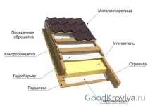 покриви устройство