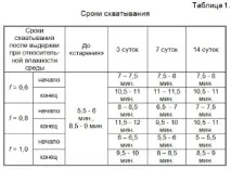 свойствата свойствата