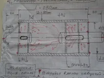 характеристиките подобряване
