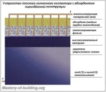 отопление къща