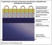 устройството устройството