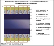 отопление частна