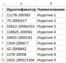 Умовне форматування щодо тексту в комірці Excel форматування