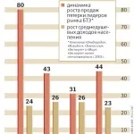 набора данни данни