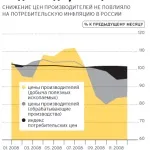 класификация набора данни