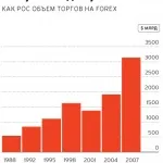 класификация набора данни