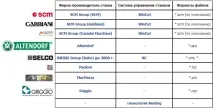 Василь » Меблі своїми руками » Корпусні меблі своїми руками меблі