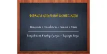 У пошуках бізнес-ідеї формула ідеальної бізнес-ідеї бізнес-ідеї