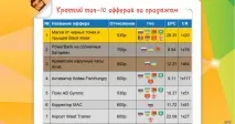 оферта мрежи