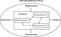 самоконтрол самоконтрол