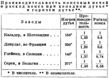 Повітронагрівачі для доменних печей доменних