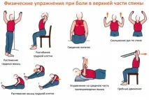 след това гръбначния стълб