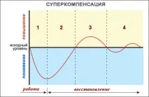 каква причините