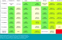 Що потрібно їсти при правильному харчуванні їсти