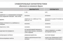 какво по-добро