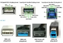 Що являє собою розпинування USB розпинування