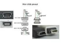Що являє собою розпинування USB собою