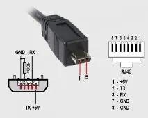 Що являє собою розпинування USB собою