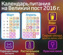 Що і коли можна їсти у Великий піст, Телеканал 360 їсти