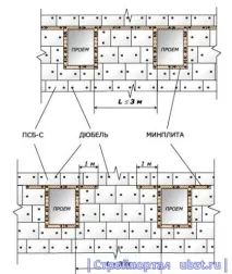минерална вата по-добре
