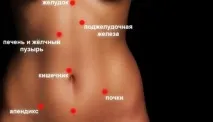 болки корема
