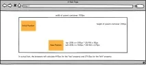 5 особливостей позиціонування CSS позиціонування