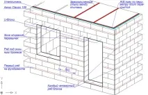 Укрепване газобетонни блокове Укрепване газобетонни блокове