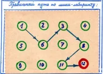 Атоми хімічних елементів хімічних