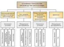 газу
