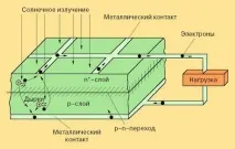 минуси минуси
