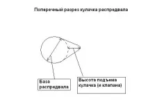 HeBmeH9IembIu › Блог › распредвали1 малюнку