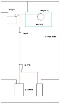 бортжурнал