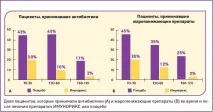 Імунорікс - імуномодулятор для профілактики інфекційних захворювань імуномодулятор