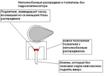 HeBmeH9IembIu › Блог › распредвали1 малюнку