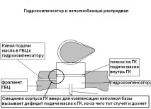 HeBmeH9IembIu › Блог › распредвали1 штовхач