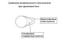 HeBmeH9IembIu › Блог › распредвали1 распредвали1