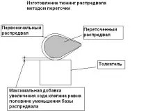 HeBmeH9IembIu › Блог › распредвали1 штовхач