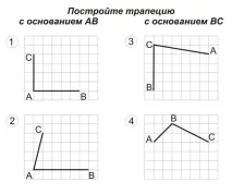 Трапеція. Властивості трапеції трапеція