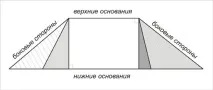 Трапеція. Властивості трапеції трапеція