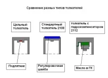 HeBmeH9IembIu › Блог › распредвали1 hebmeh9iembiu