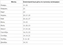 весілля