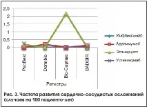 Безпека біологічних препаратів у пацієнтів з псоріазом та псоріатичним артритом. біологічних