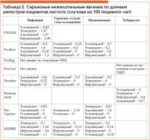 Безпека біологічних препаратів у пацієнтів з псоріазом та псоріатичним артритом. препаратів